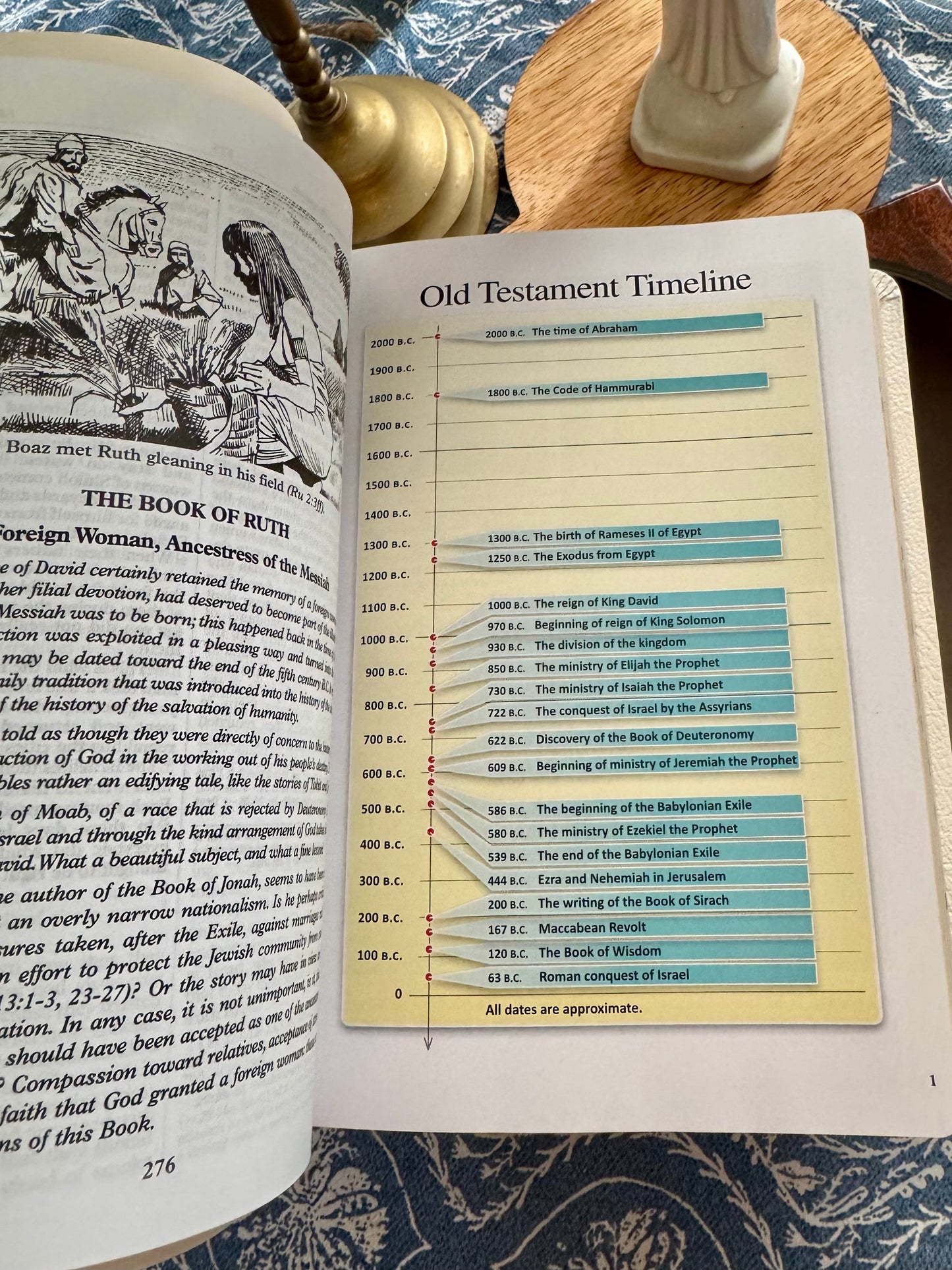 St. Joseph New Catholic Bible (Gift Edition-Personal Size)